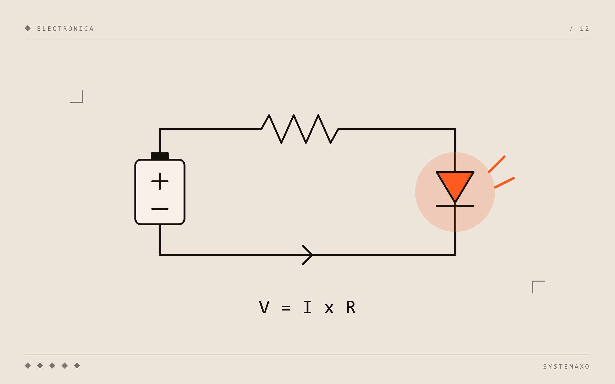 Ley de Ohm y Conceptos Básicos de Electrónica: Voltaje, Corriente y Resistencia